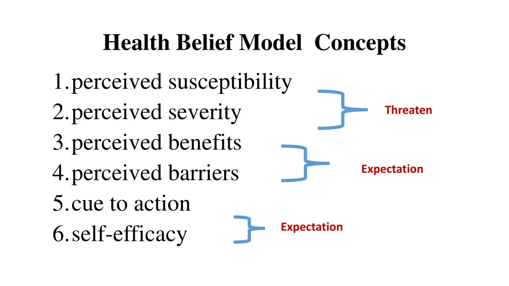 health belief model concepts