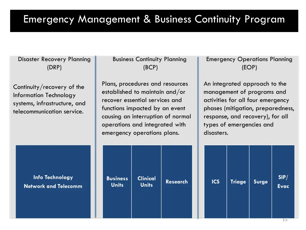 emergency management business continuity program