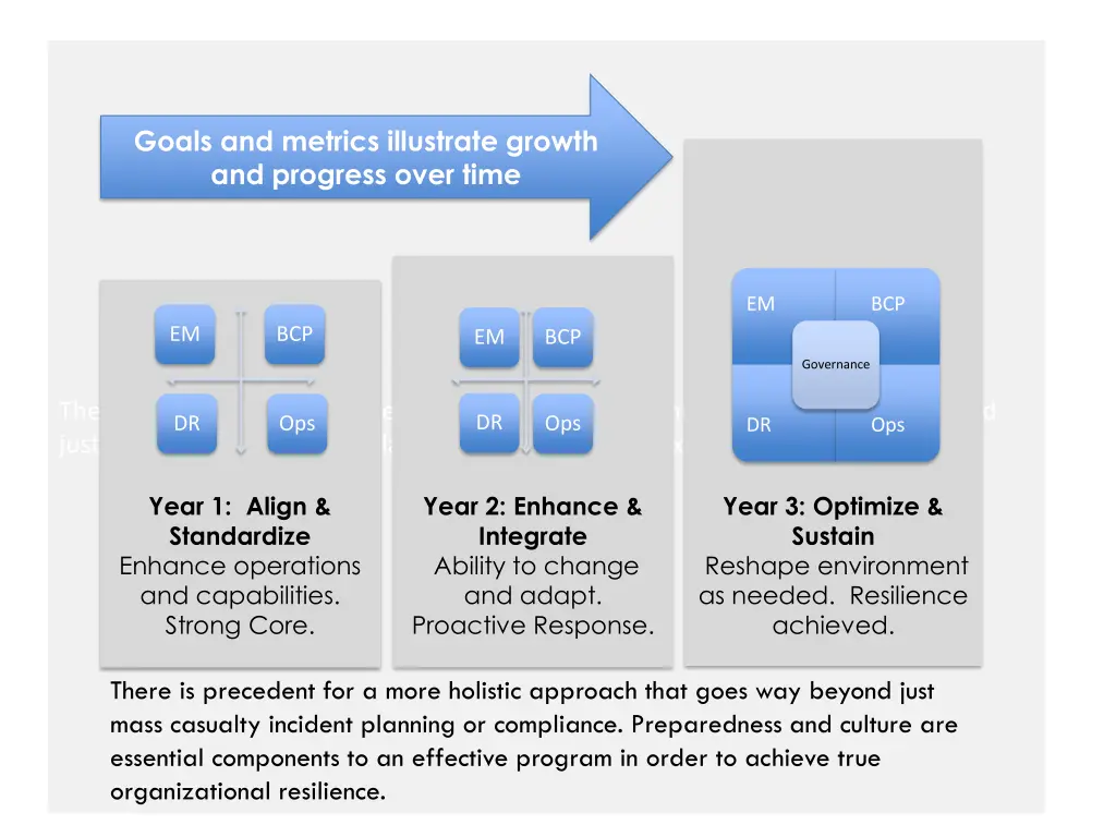 goals and metrics illustrate growth and progress