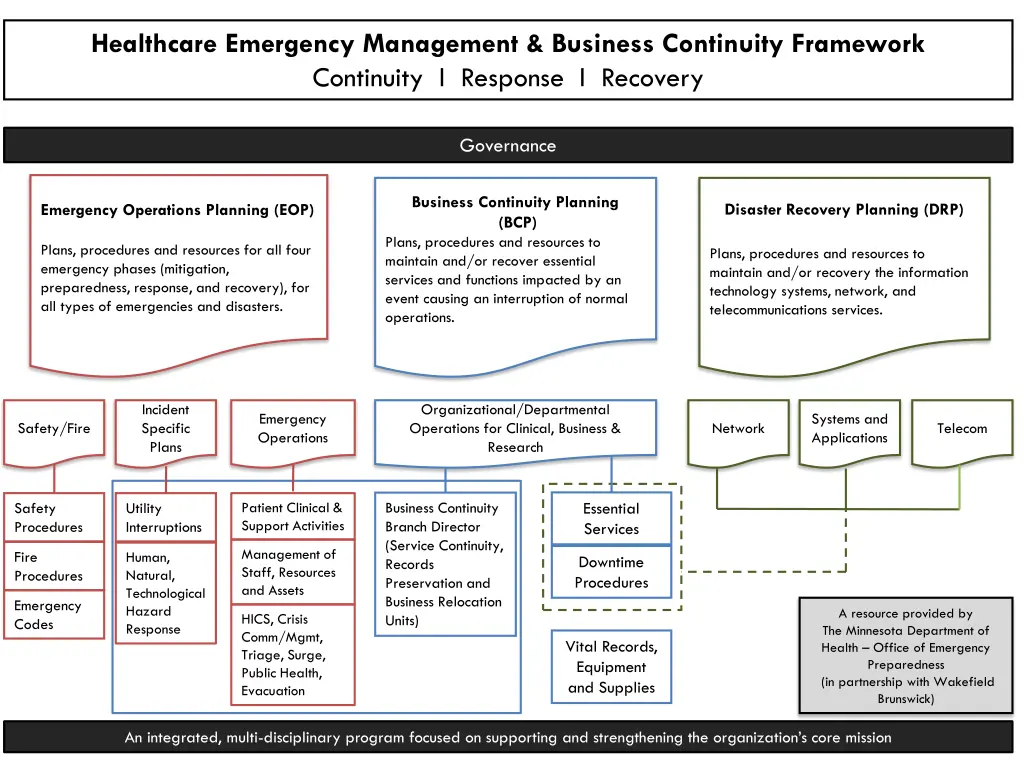 healthcare emergency management business 1