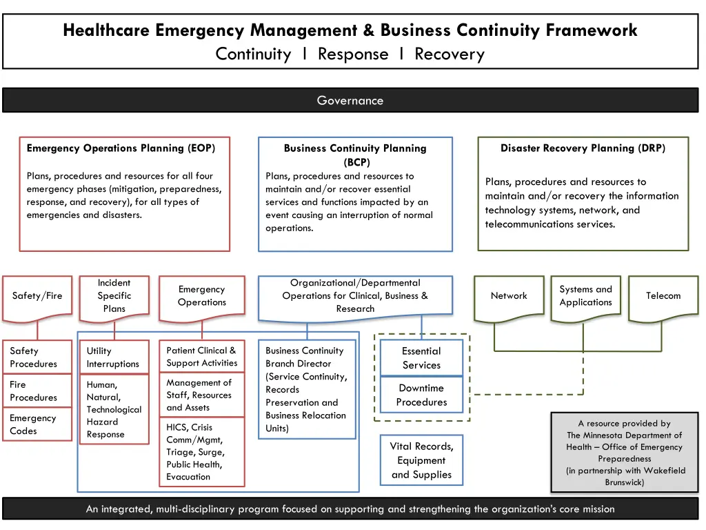 healthcare emergency management business