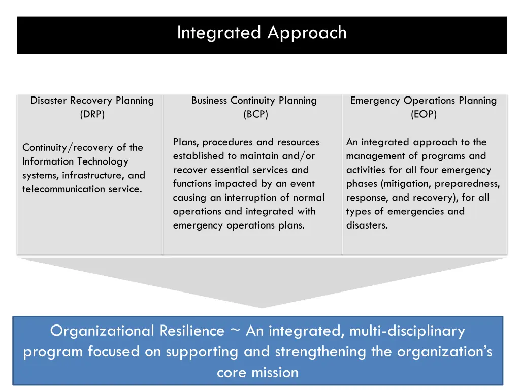 integrated approach