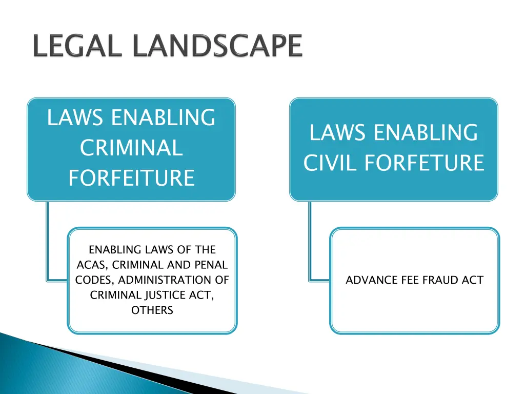 laws enabling criminal forfeiture