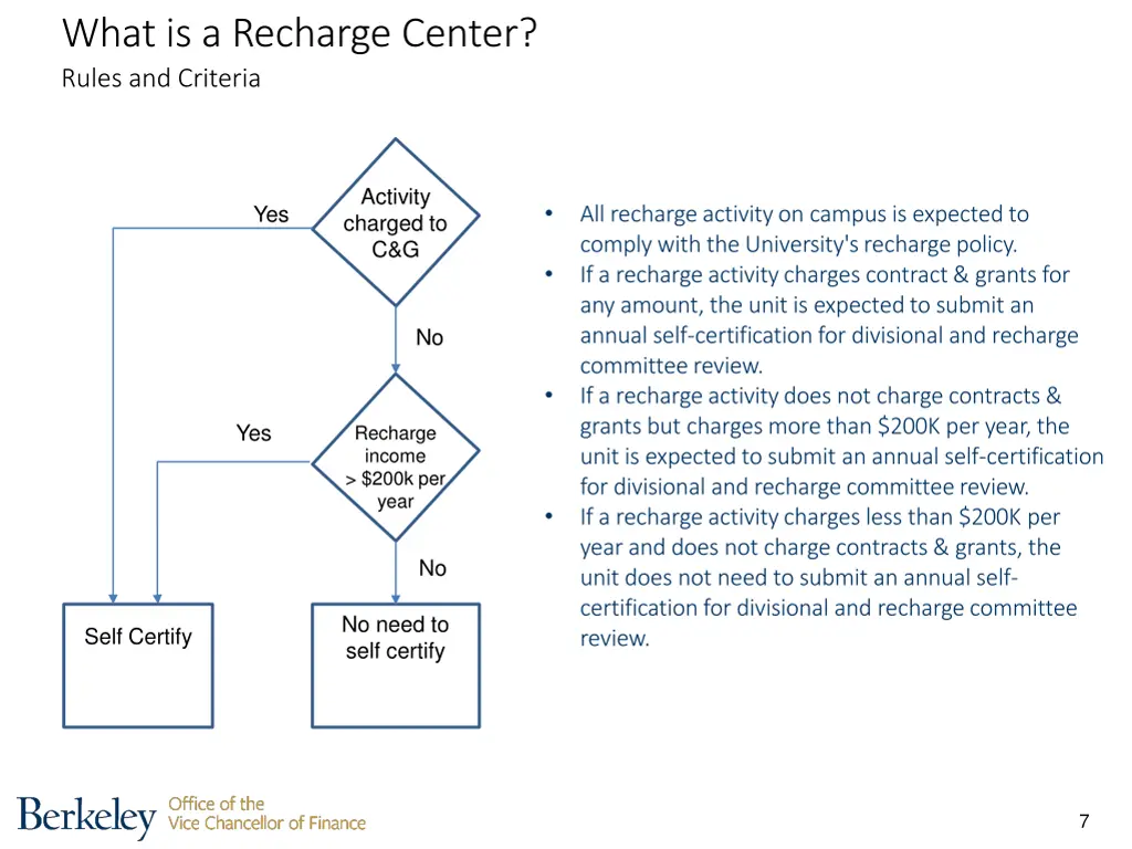 what is a recharge center rules and criteria 1