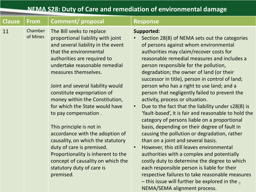 nema s28 duty of care and remediation 2