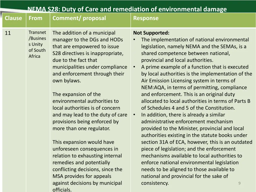 nema s28 duty of care and remediation 3