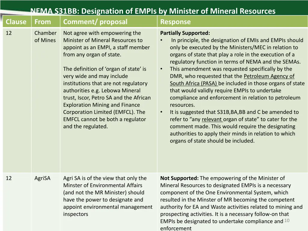 nema s31bb designation of empis by minister