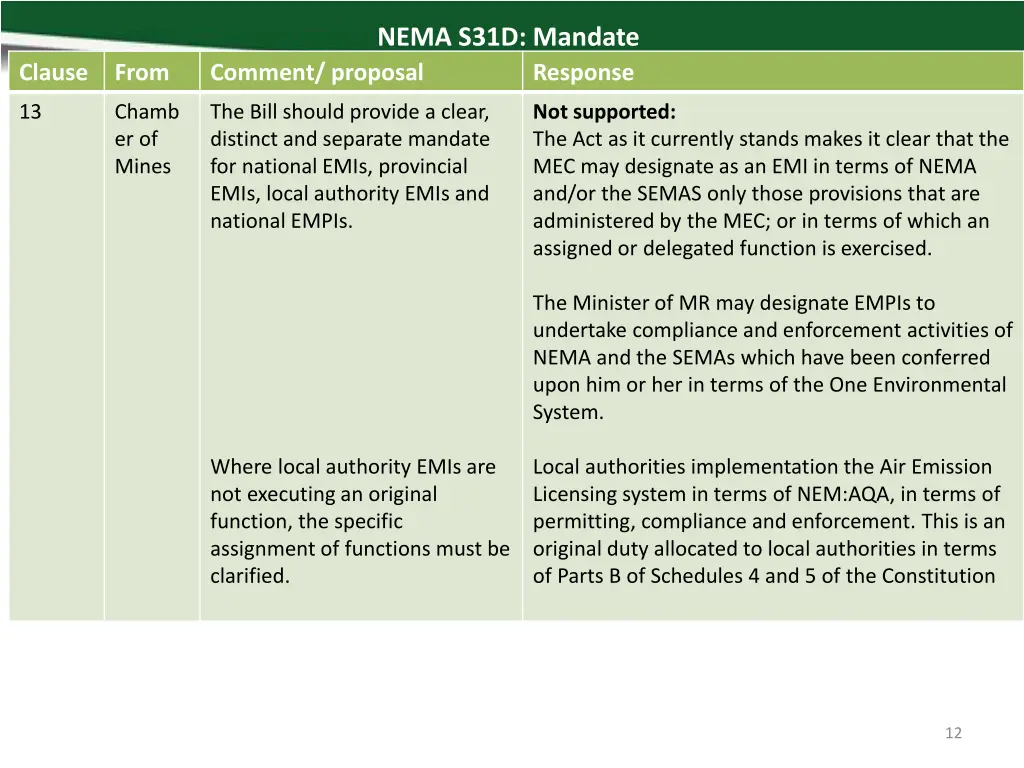 nema s31d mandate