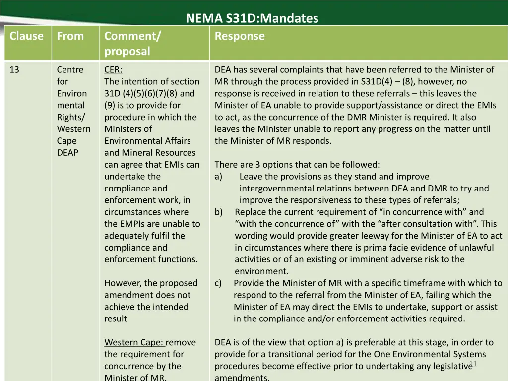 nema s31d mandates response