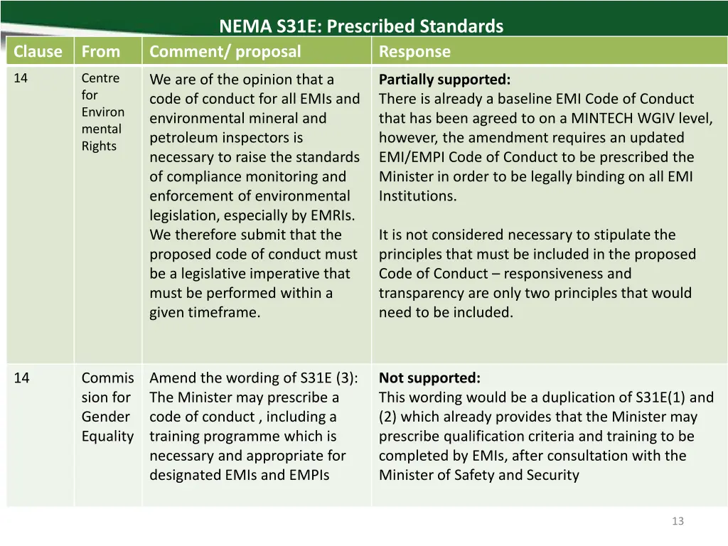 nema s31e prescribed standards comment proposal