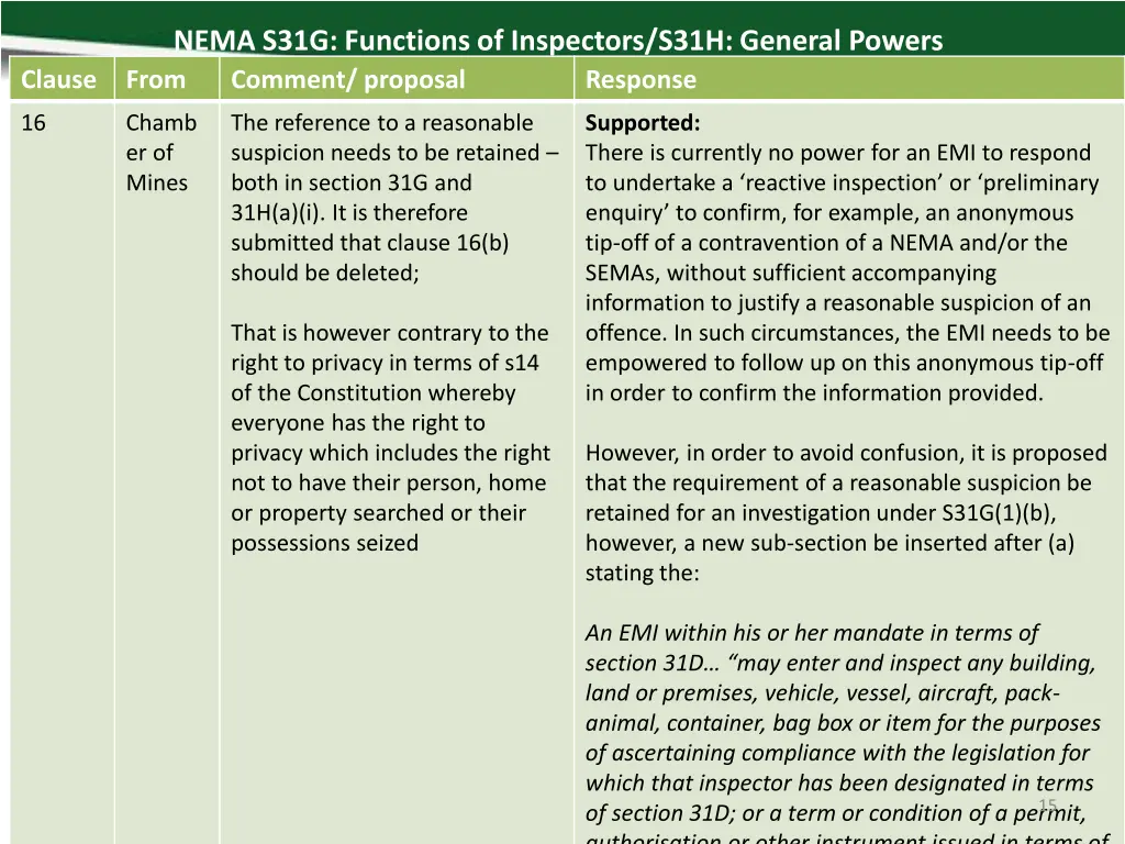 nema s31g functions of inspectors s31h general