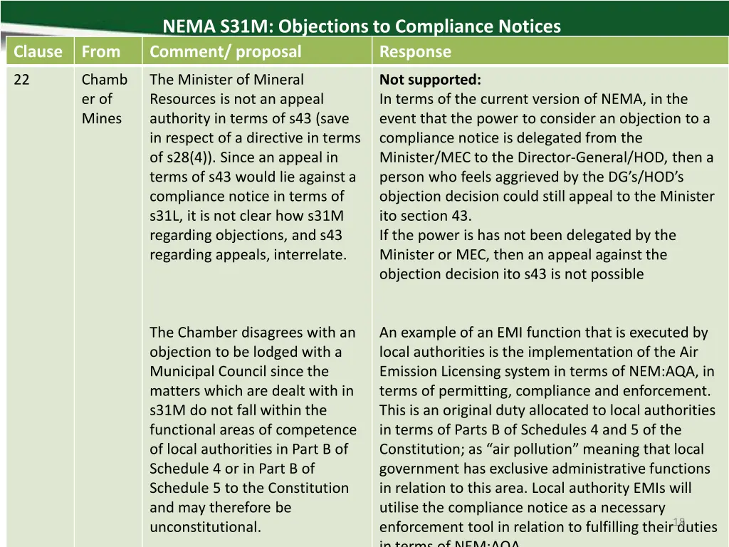 nema s31m objections to compliance notices