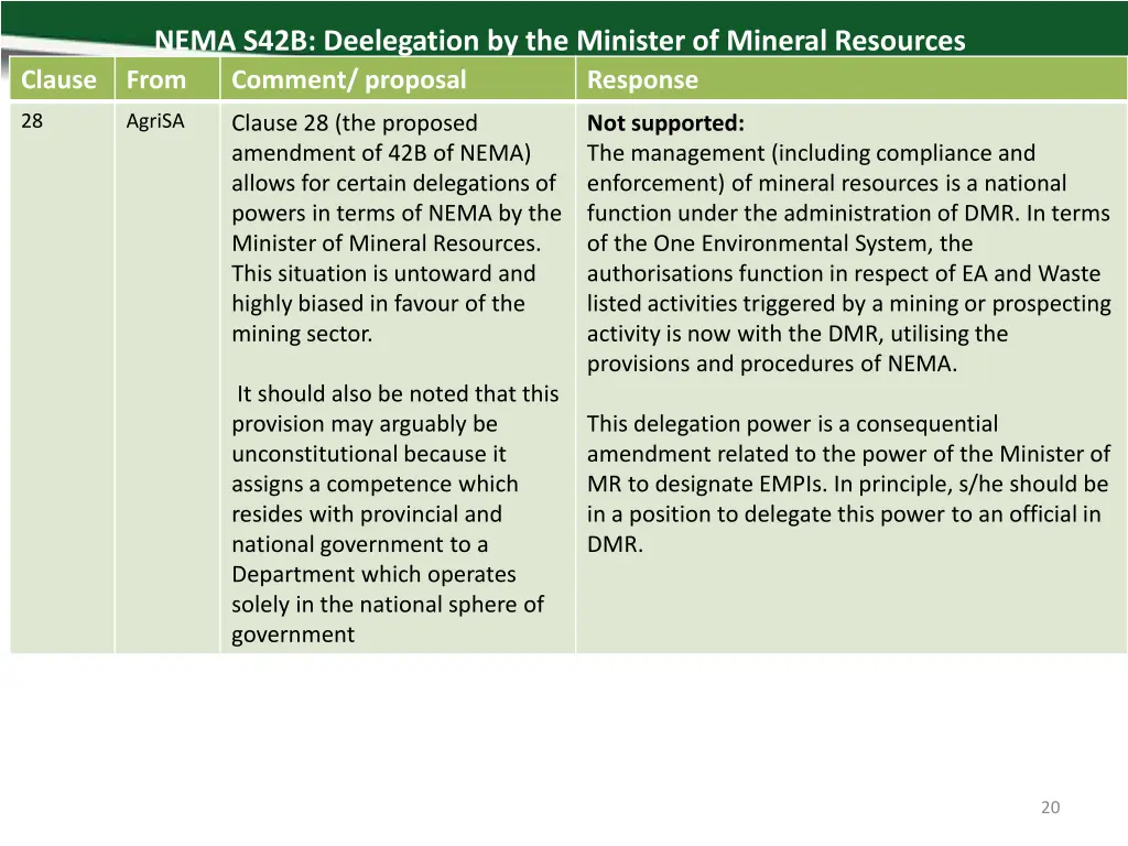 nema s42b deelegation by the minister of mineral