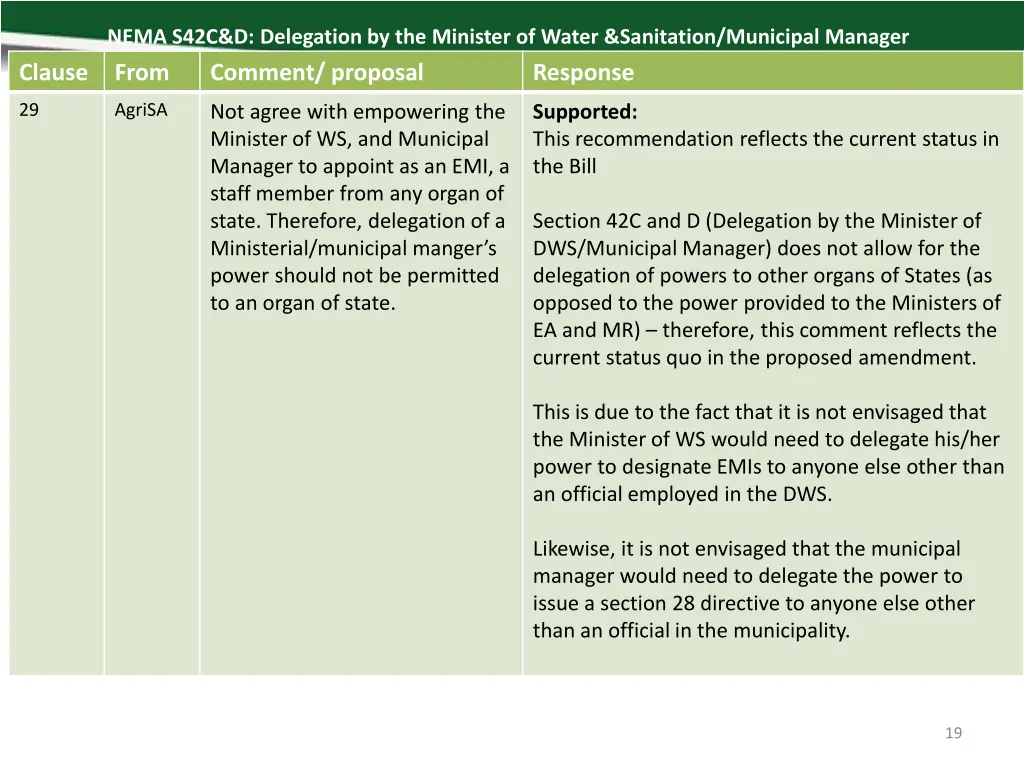 nema s42c d delegation by the minister of water