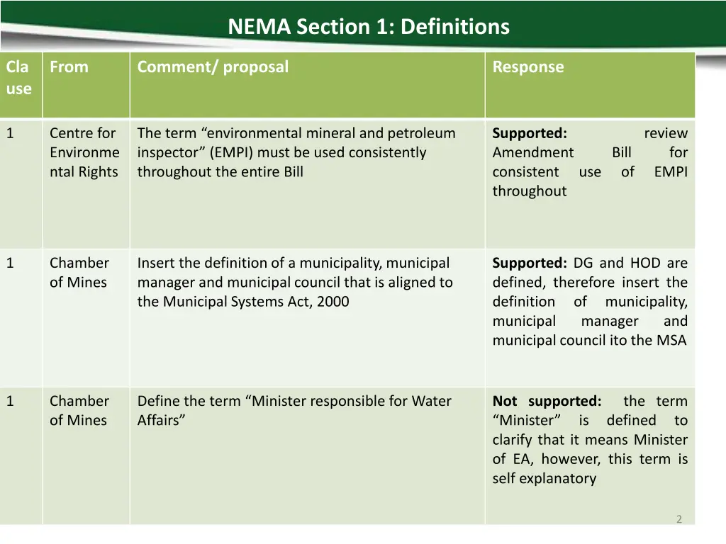 nema section 1 definitions