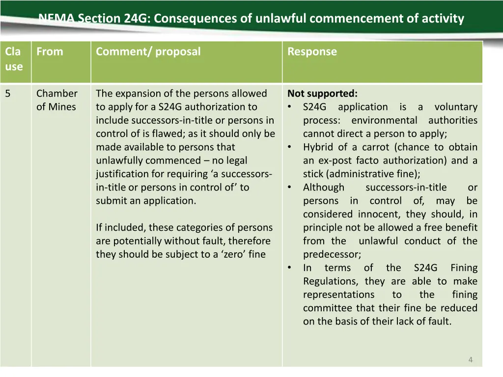 nema section 24g consequences of unlawful 1