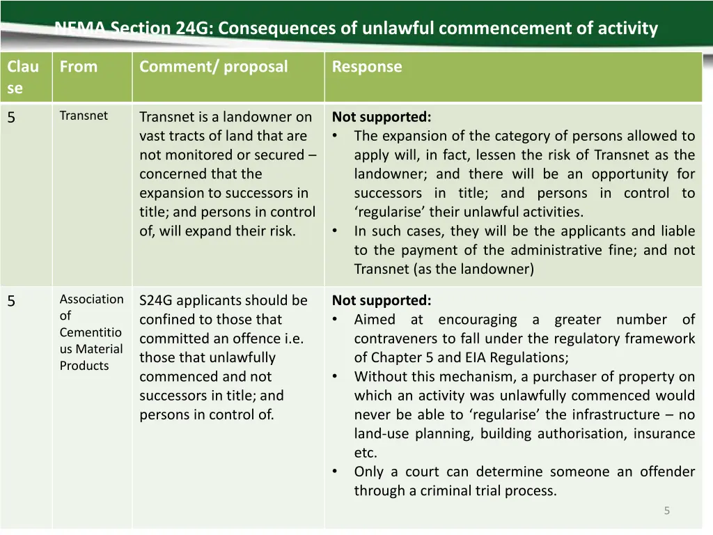 nema section 24g consequences of unlawful 2