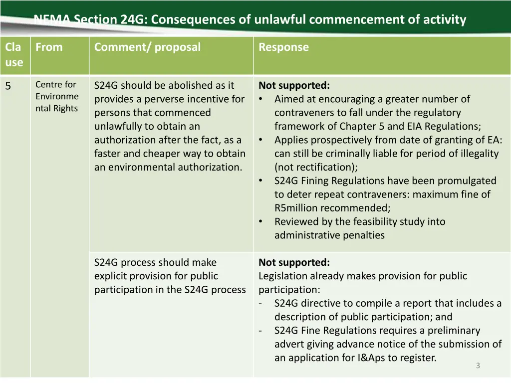 nema section 24g consequences of unlawful