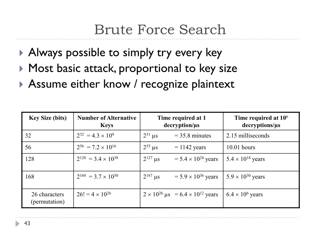 brute force search 1