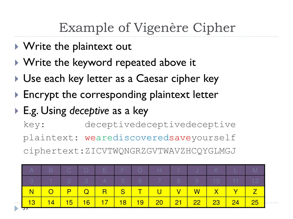 example of vigen re cipher