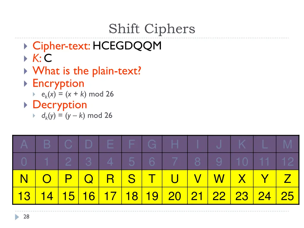 shift ciphers 1