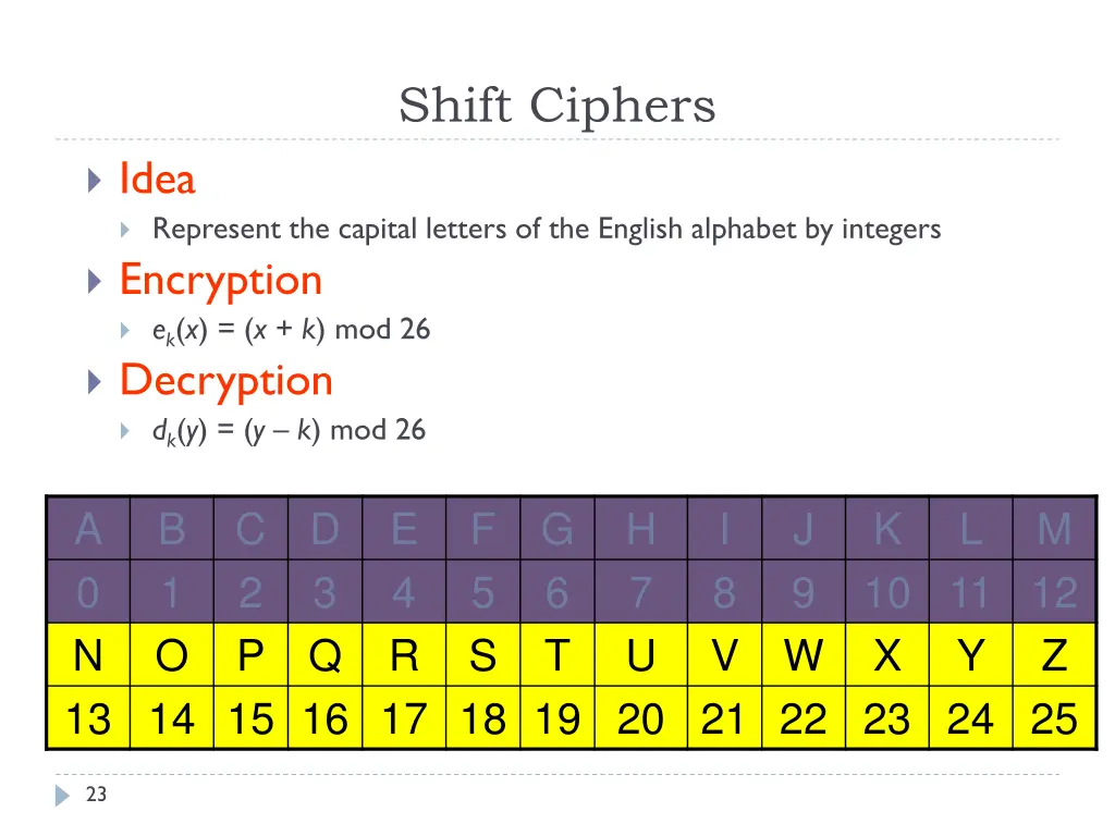 shift ciphers