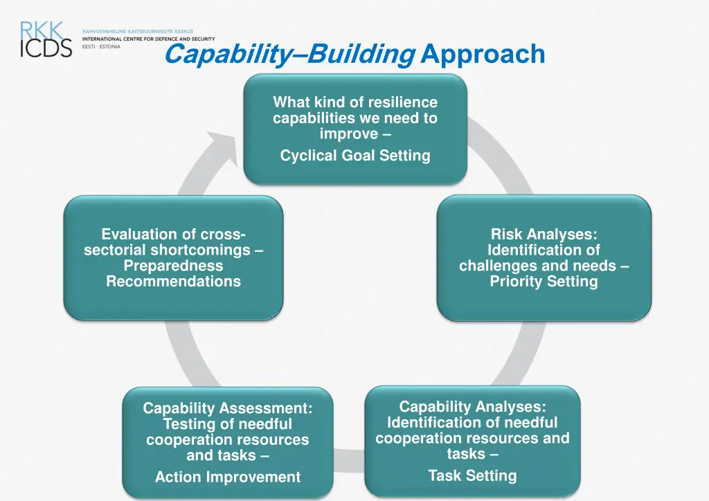 capability building approach