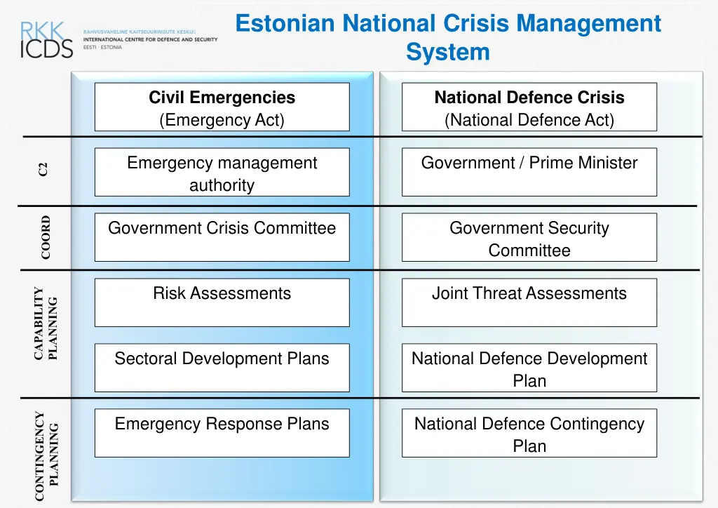 estonian national crisis management system