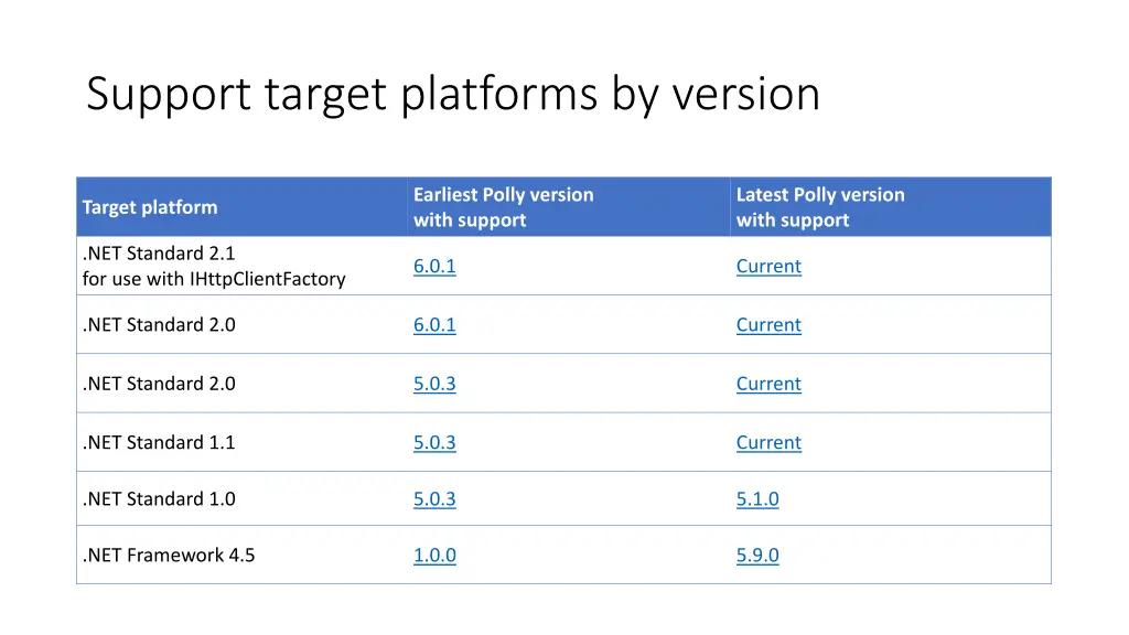 support target platforms by version