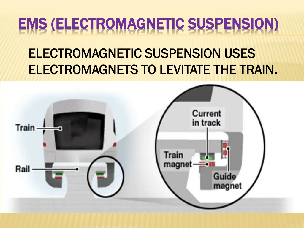 ems electromagnetic suspension