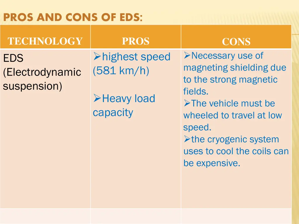 pros and cons of eds