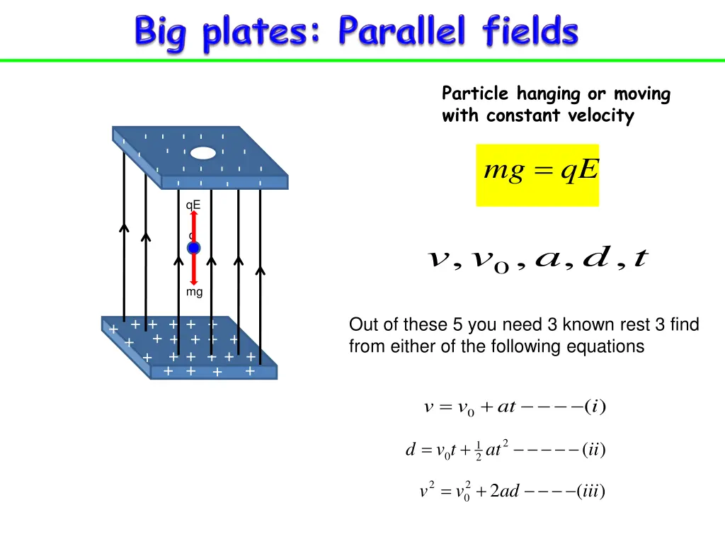 particle hanging or moving with constant velocity