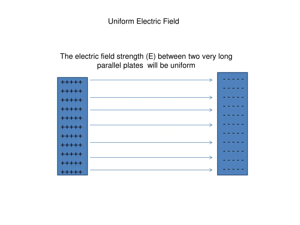 uniform electric field