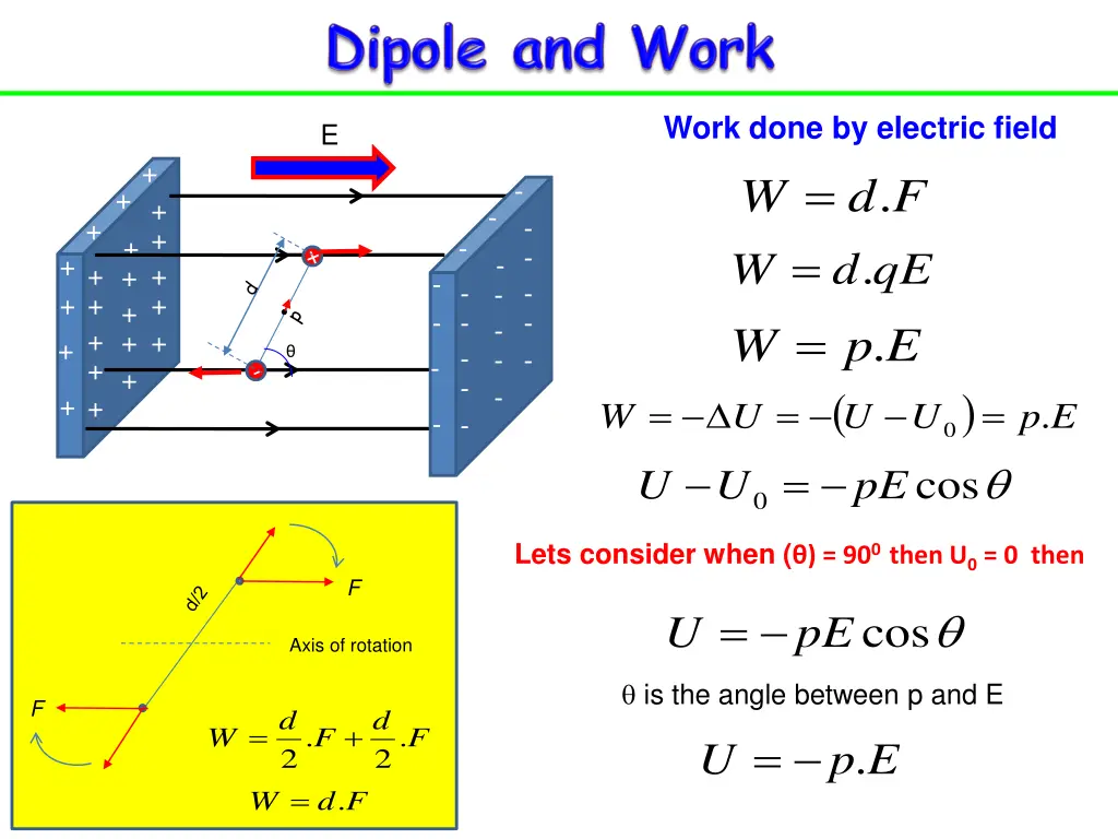 work done by electric field