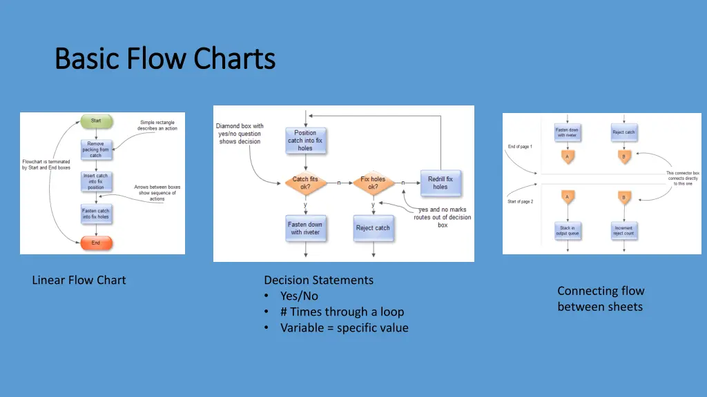 basic flow charts basic flow charts