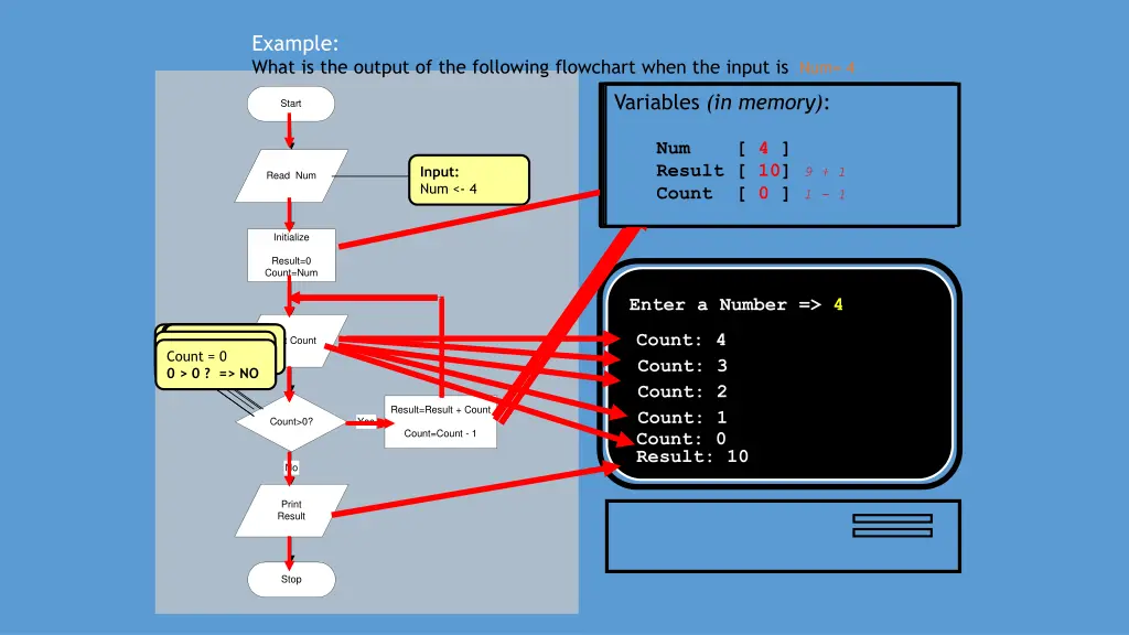 example what is the output of the following 2