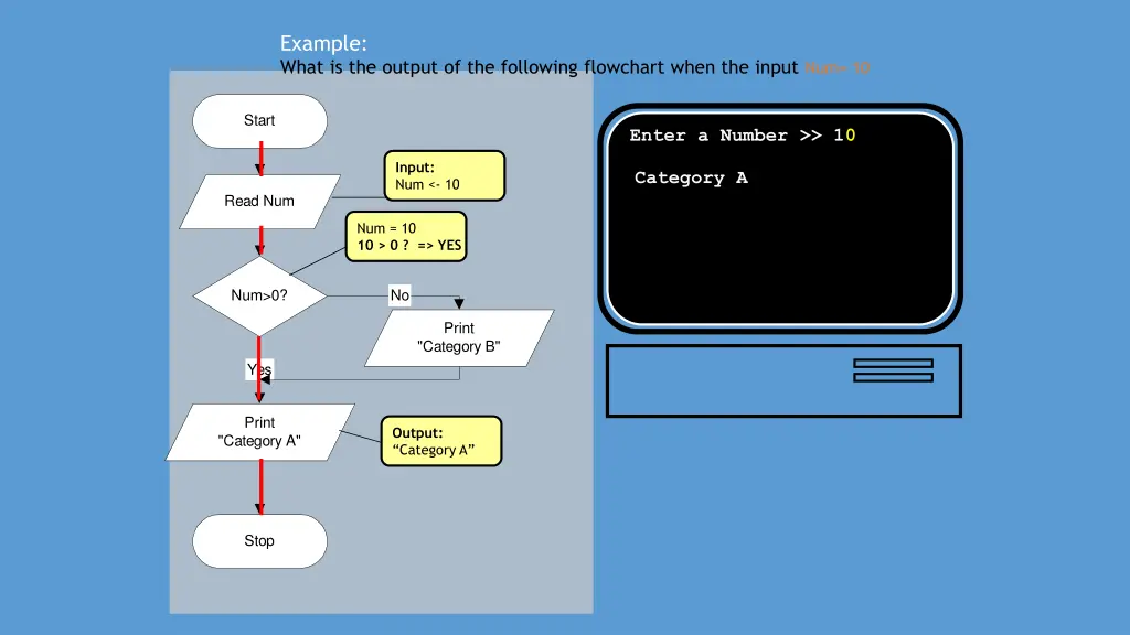 example what is the output of the following