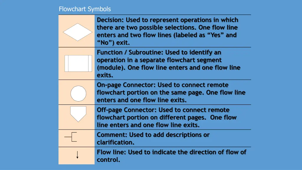 flowchart symbols 1