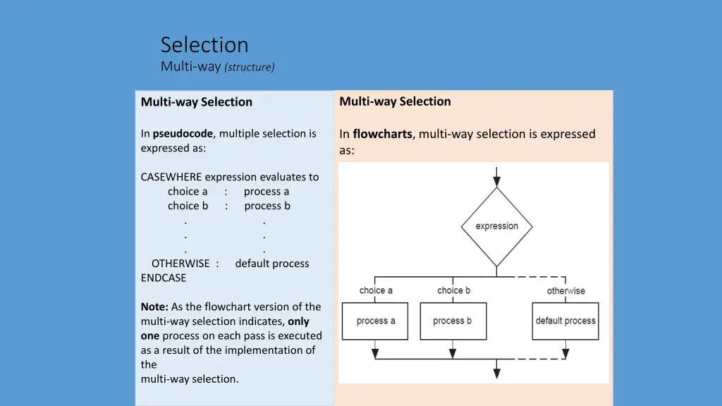 selection multi way structure