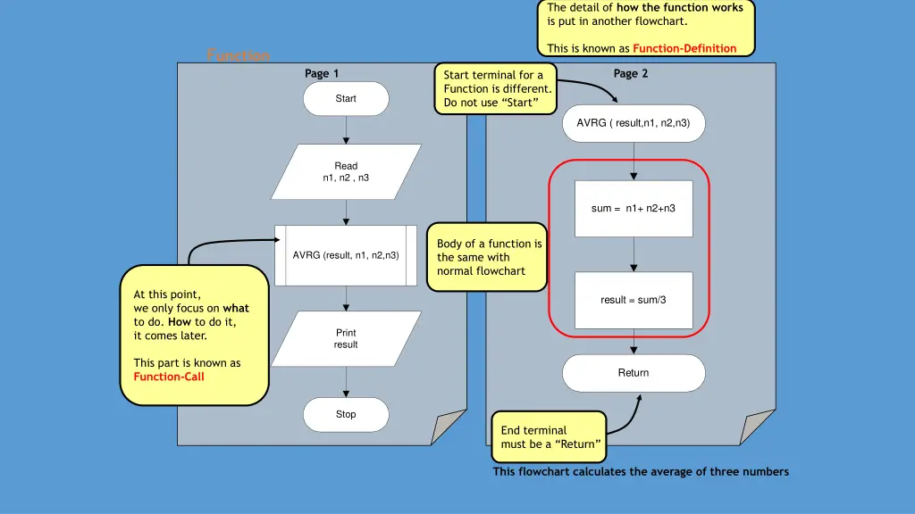 the detail of how the function works