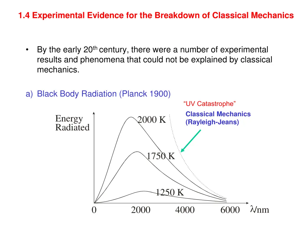 1 4 experimental evidence for the breakdown