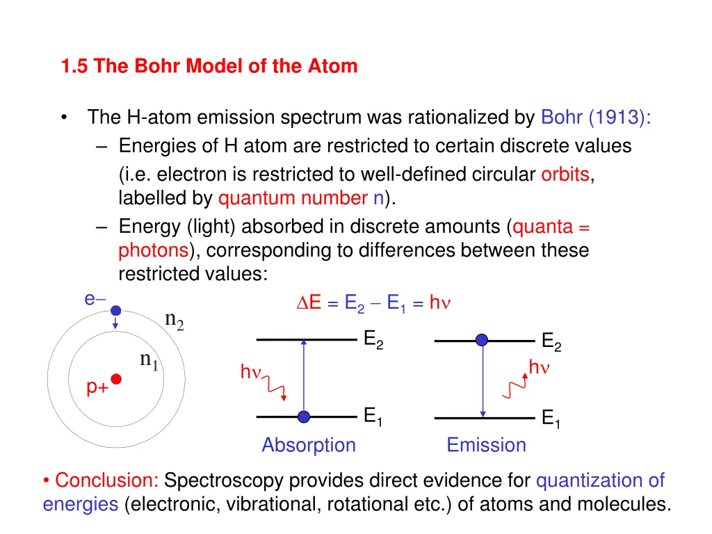 1 5 the bohr model of the atom