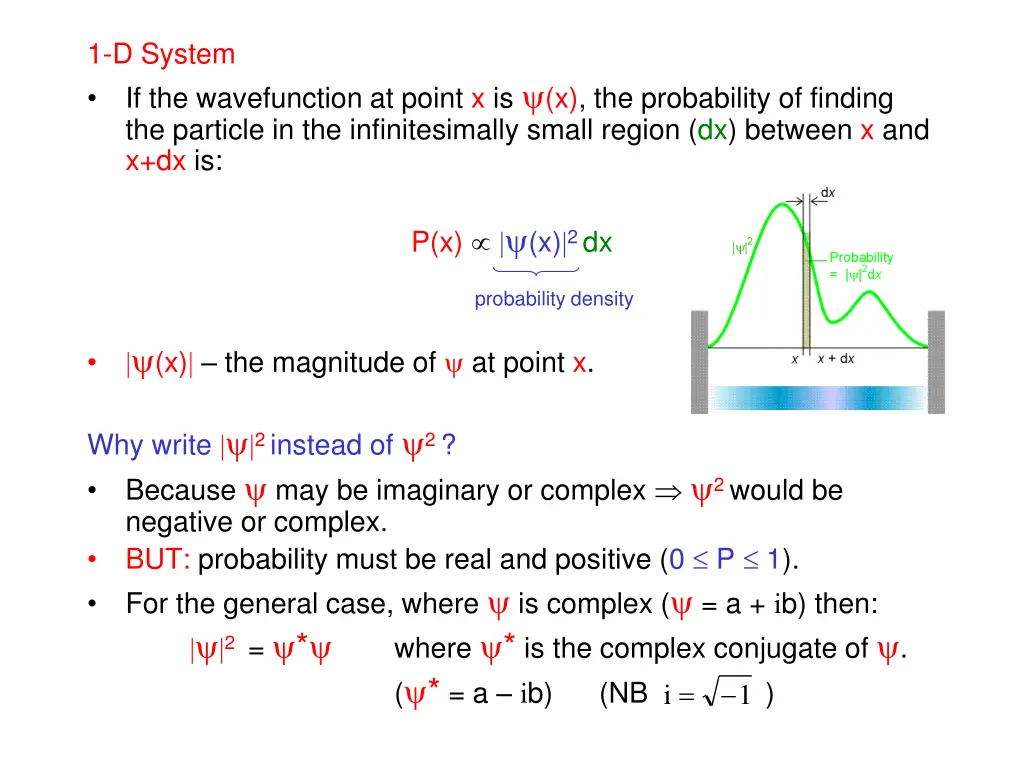 1 d system if the wavefunction at point