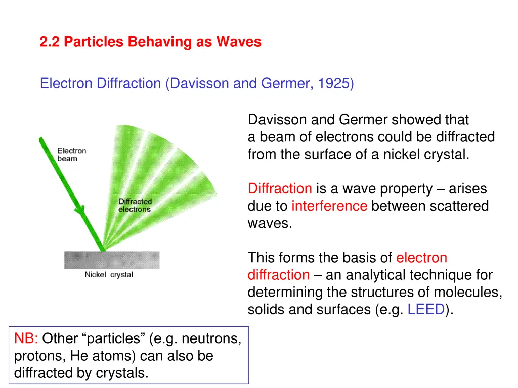 2 2 particles behaving as waves