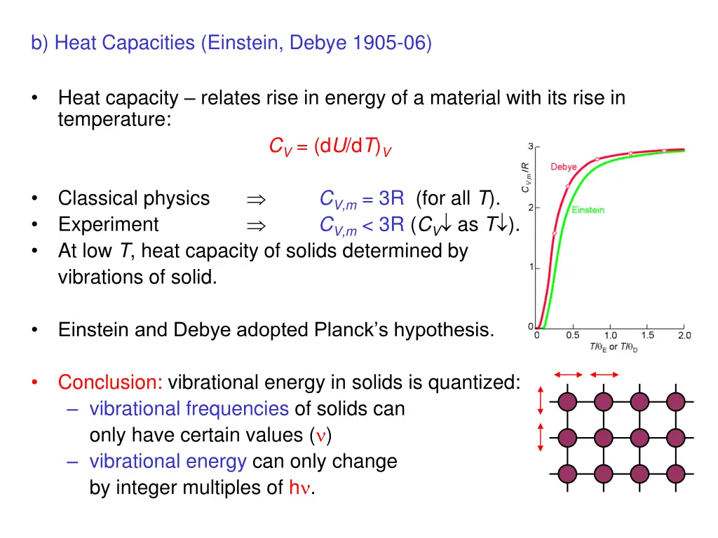 b heat capacities einstein debye 1905 06