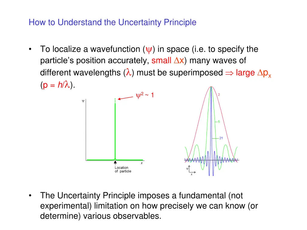 how to understand the uncertainty principle