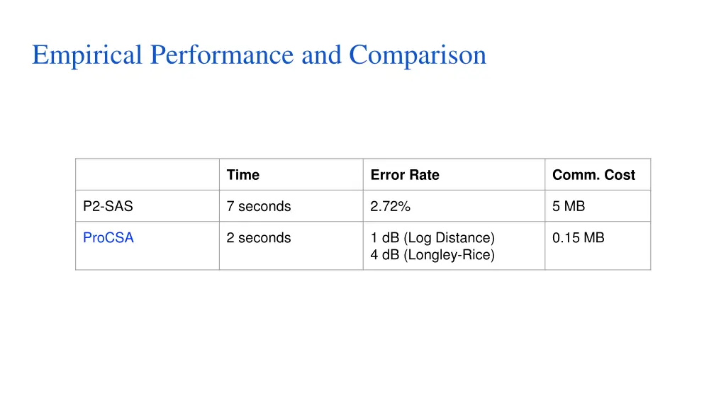 empirical performance and comparison