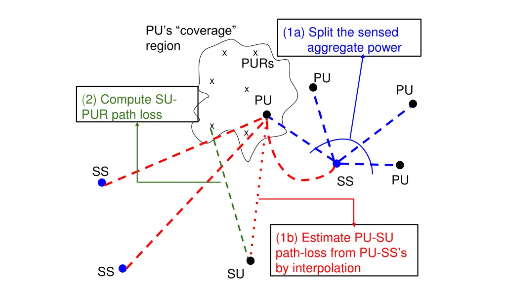 pu s coverage region