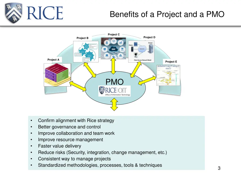 benefits of a project and a pmo