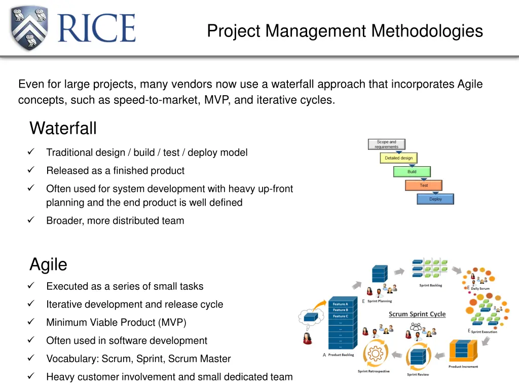 project management methodologies